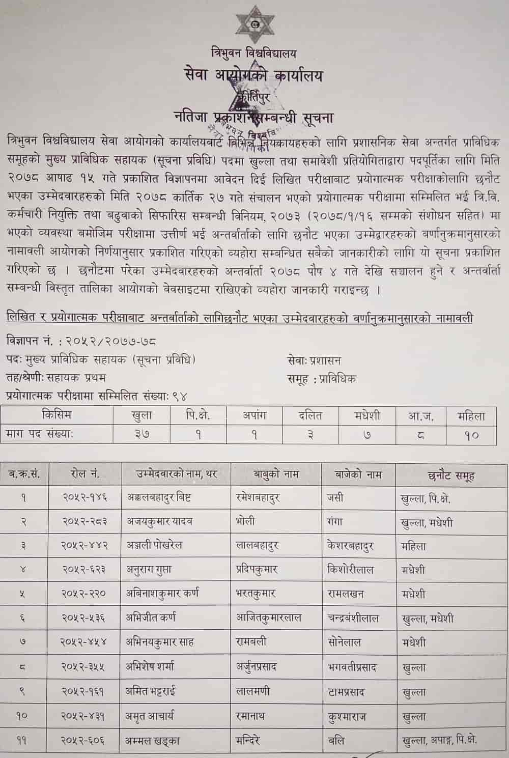 Tribhuvan University Service Commission (TUSC) Written Exam Result of Various Positions