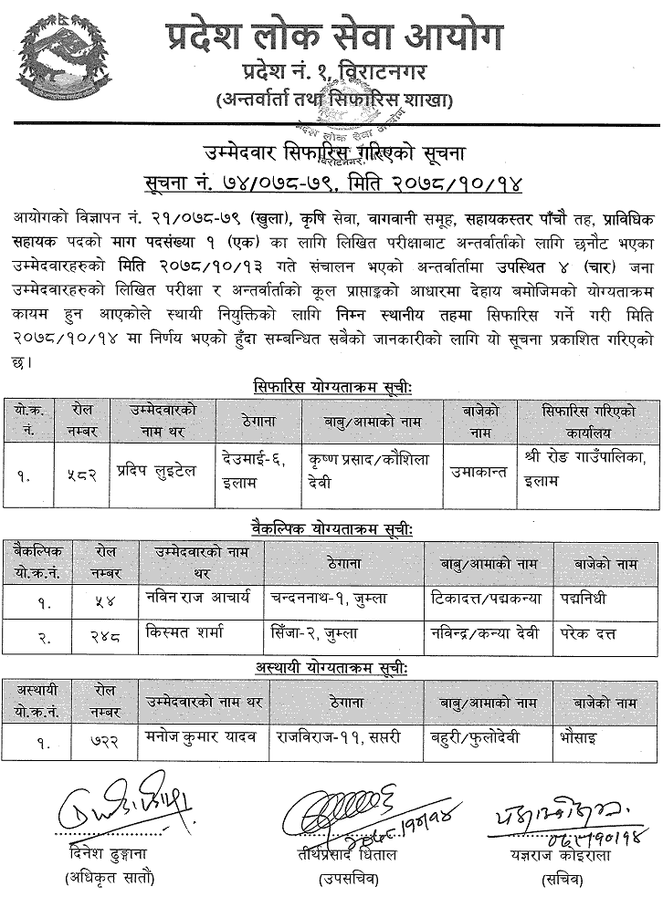 Pradesh 1 Lok Sewa Aayog Final Result of 5th Level Technical Assistant (Horticulture)
