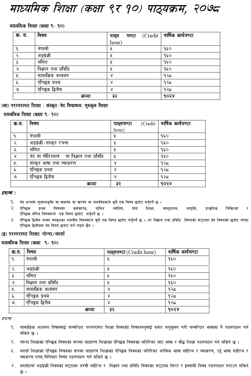 Secondary Education (Class 9 and 10) Curriculum 2078