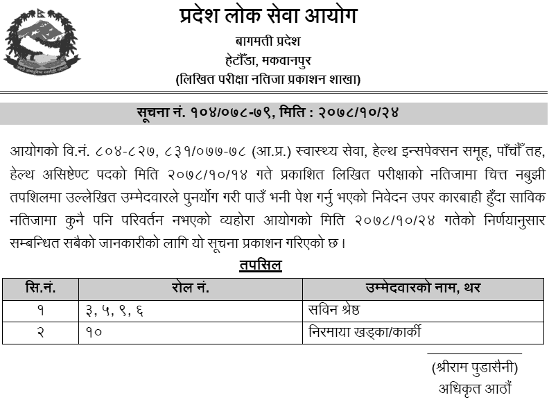 Bagmati Pradesh Lok Sewa Aayog Re-totaling Result of 5th Level HA