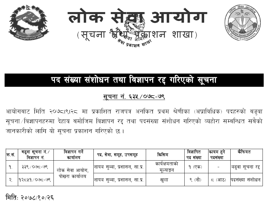 Lok Sewa Aayog Revised Number of Candidates and Advt Cancellation of Nayab Subba