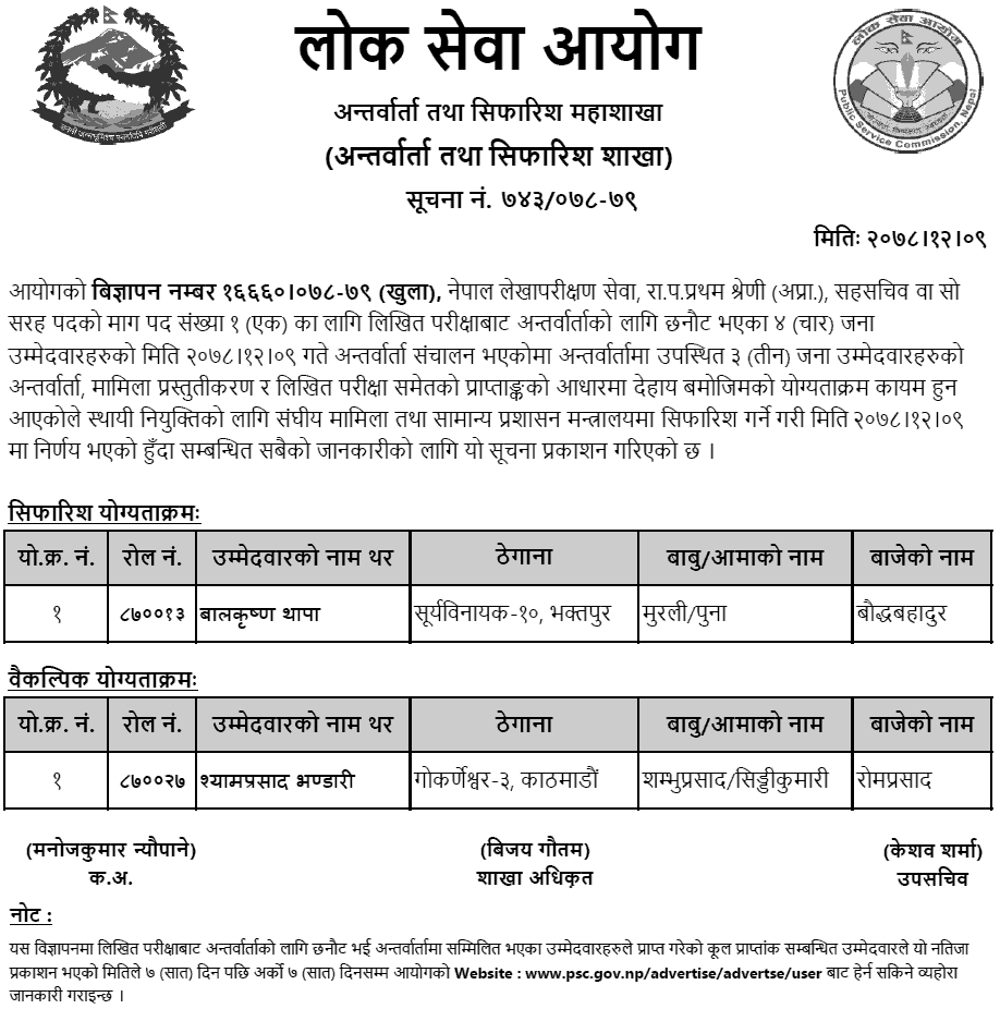Lok Sewa Aayog Final Result of Saha Sachiv (Nepal Auditing Service)