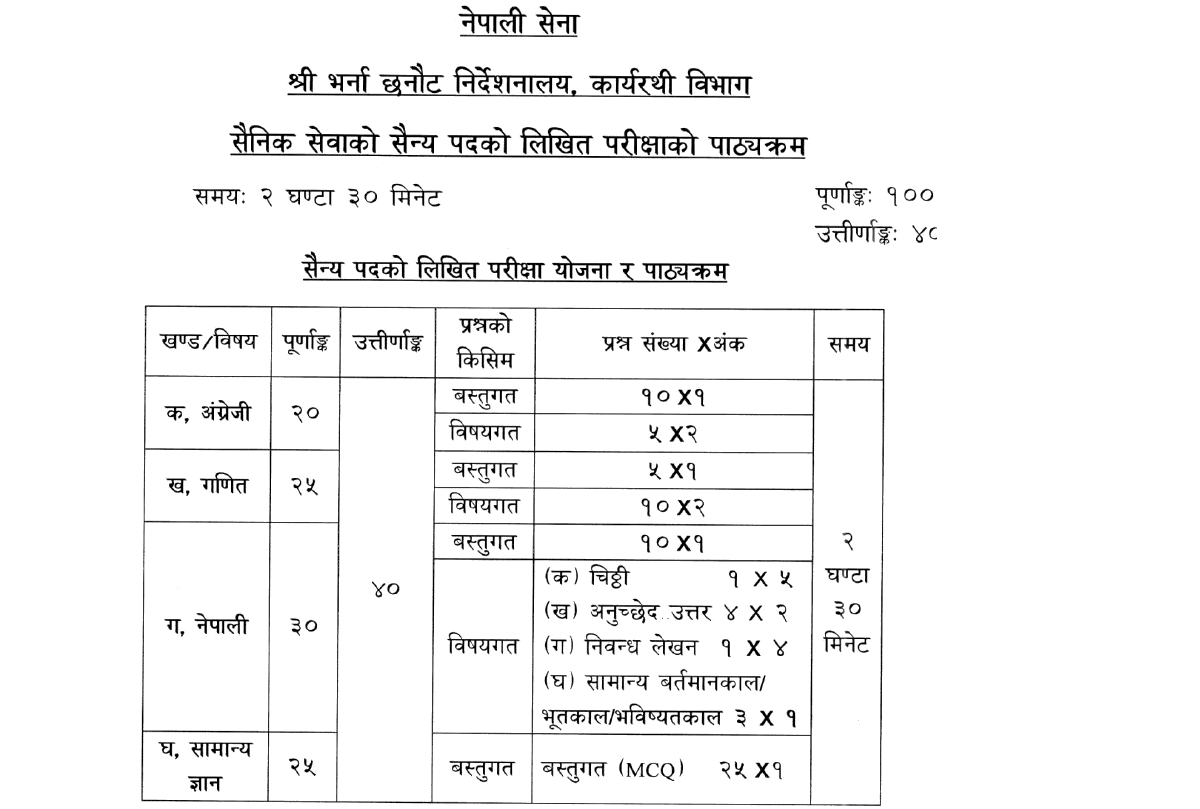 Nepal Army Sainya Post Syllabus0