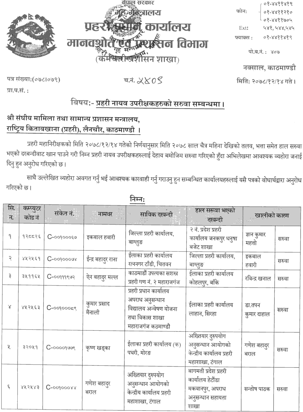 Nepal Police Headquarters Transferred 36 DSP