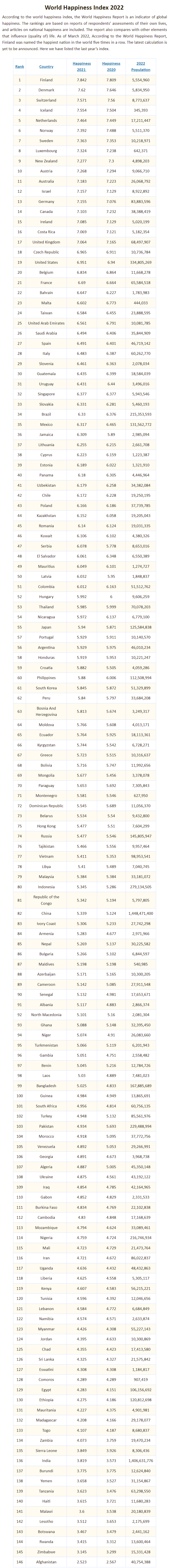 Nepal Ranked Happiest Country in South Asia