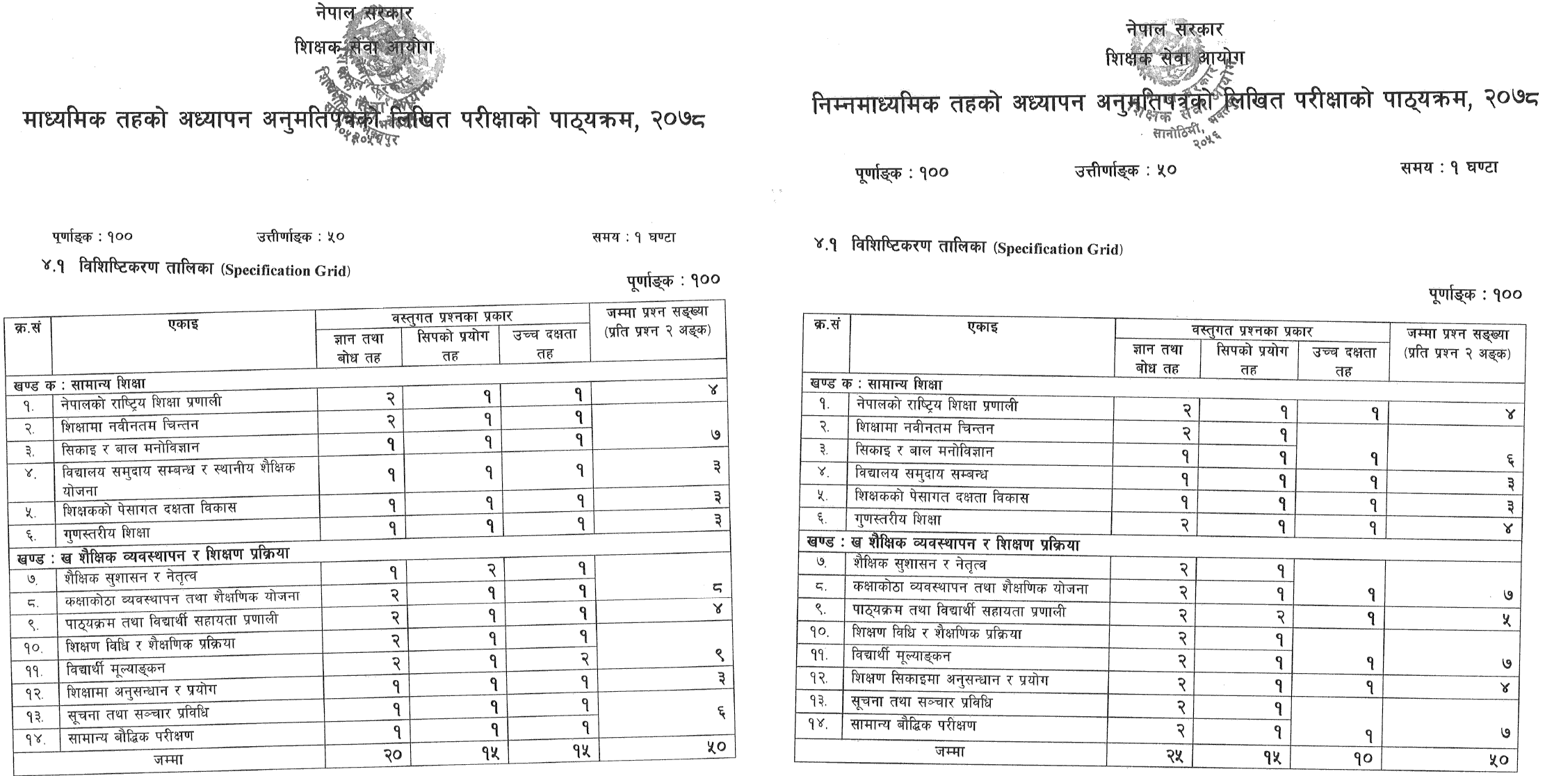 Secondary and Lower Secondary Level Teaching License Exam Syllabus 2078 - TSC