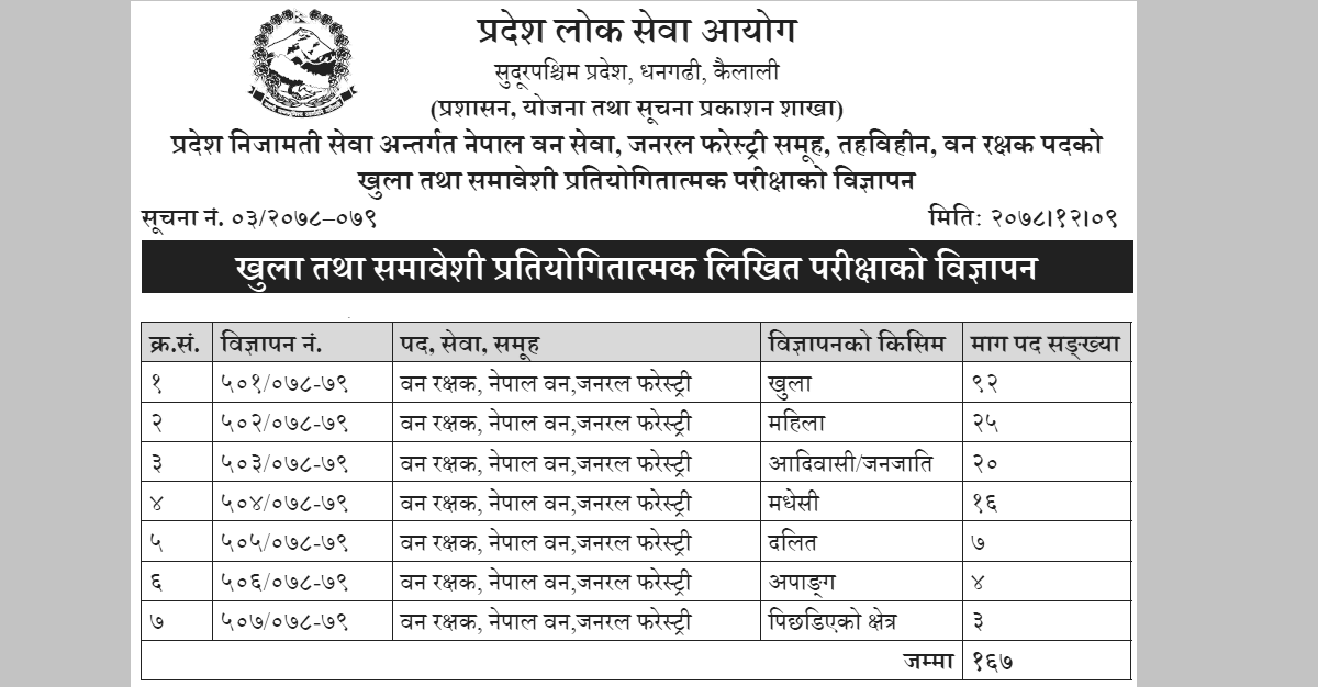 Sudurpaschim Pradesh Lok Sewa Aayog Vacancy for Ban Rakshak (Forest Guard) 2