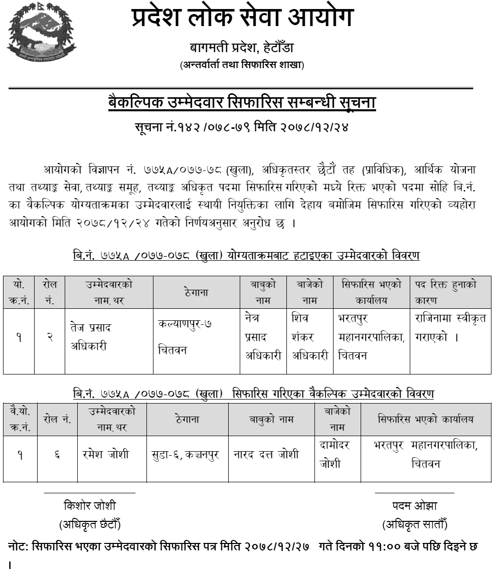 Bagmati Pradesh Lok Sewa Aayog Recommended Alternative Candidates for Statistics Officer