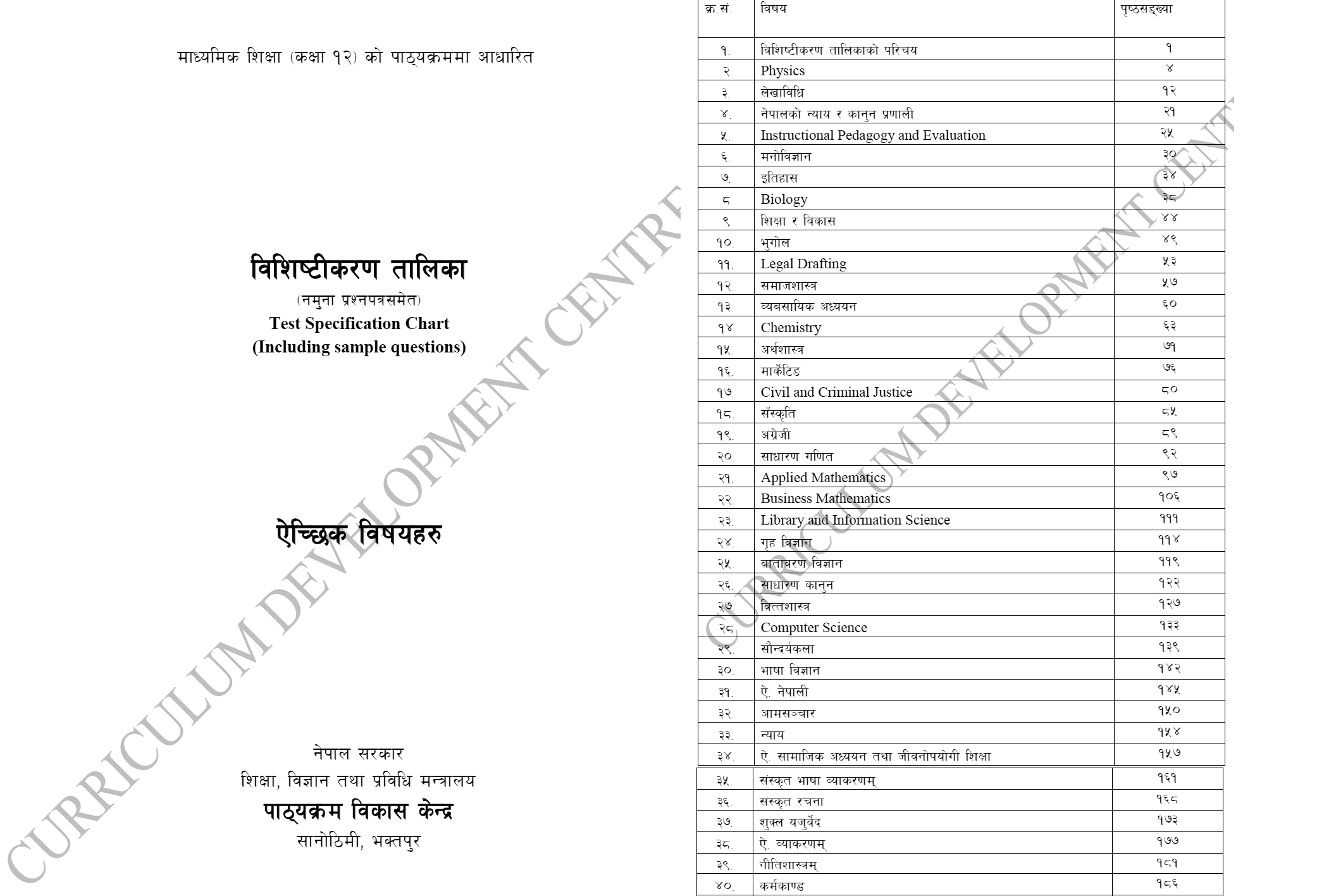Class 12 Optional Subjects Test Specification Chart with Sample Questions