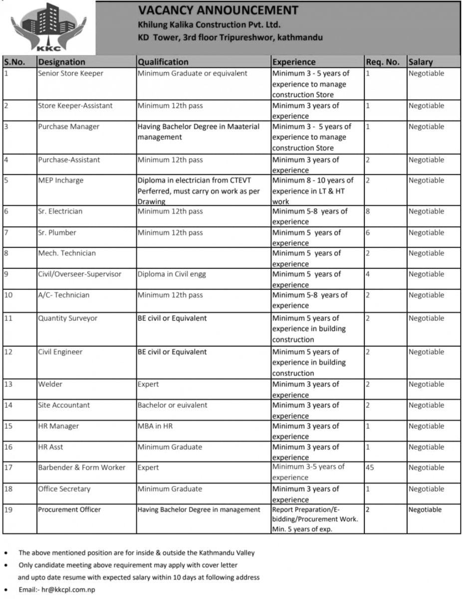 Khilung Kalika Construction Vacancy for Various Positions (Total 87 Vacancies)