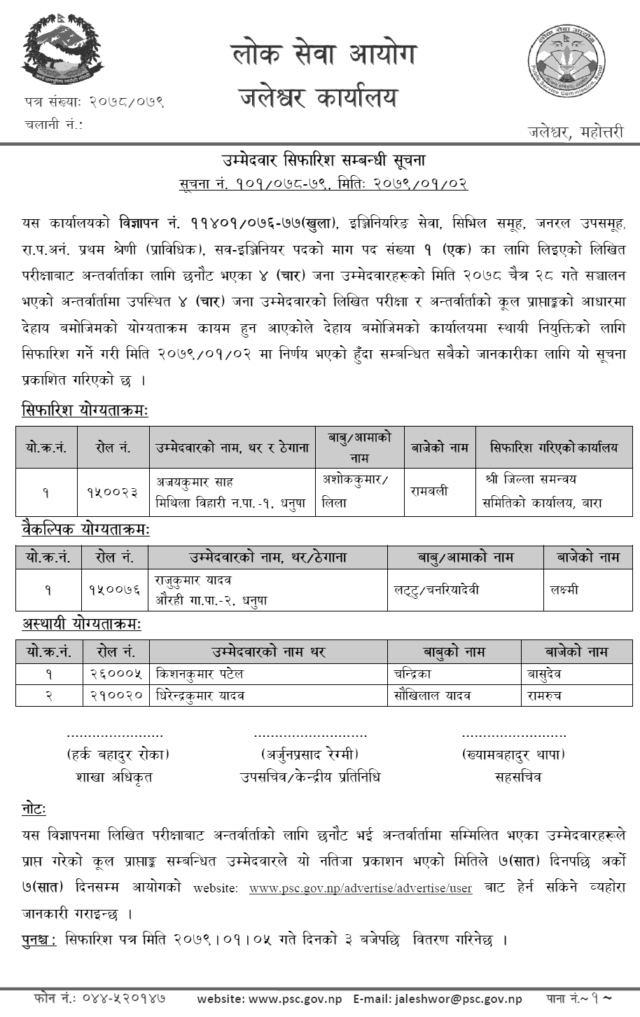 Lok Sewa Aayog Jaleshwor Final Result of Sub Engineer