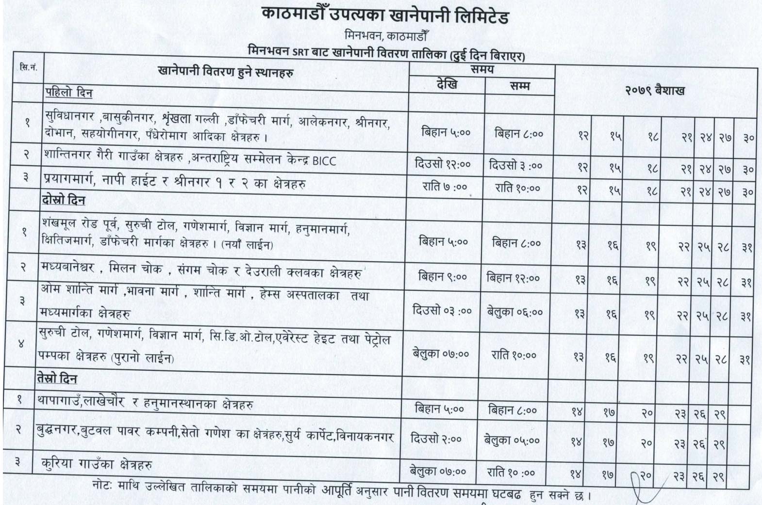 Melamchi Water Distribution Schedule in Kathmandu Valley