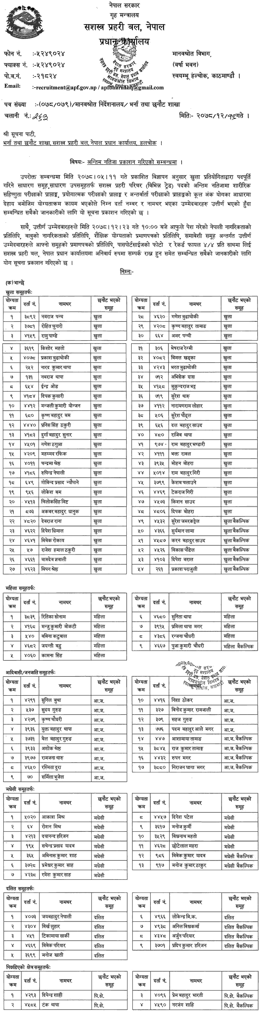 Nepal Police Final Result of Karyala Sahayogi