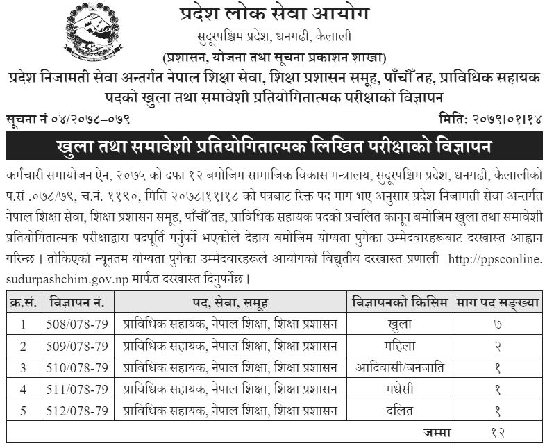 Sudurpashchim Pradesh Lok Sewa Aayog Vacancy for 5th Level Prabidhik Sahayak0