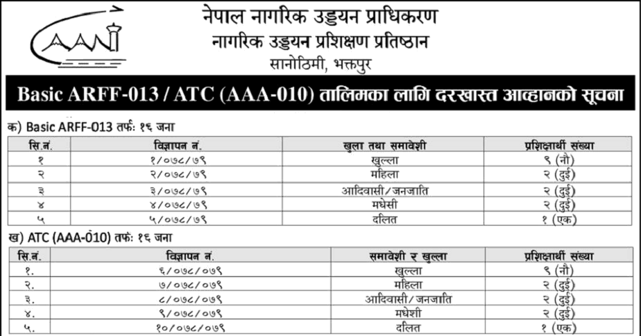 Civil Aviation Academy of Nepal Call Applications for Basic ARFF-013  ATC (AAA-010) Training notice