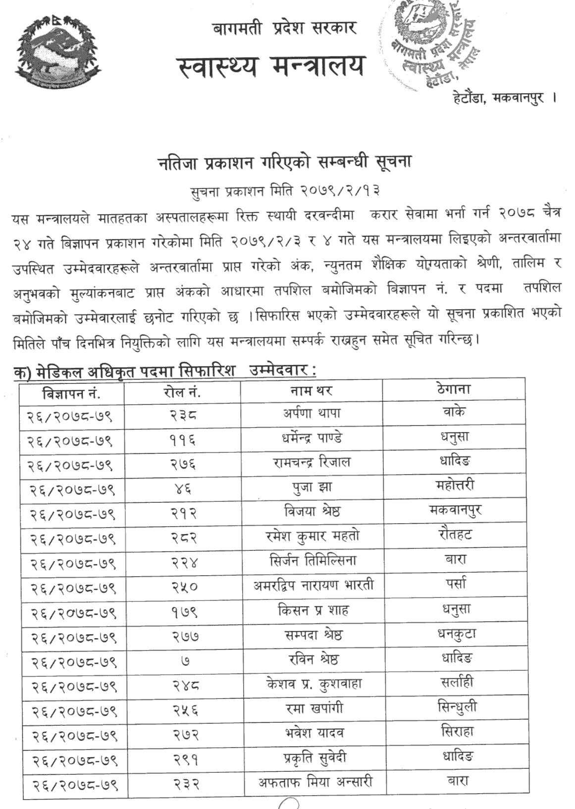 Ministry of Health Bagmati Pradesh Final Result of Medical Officer and Consultant