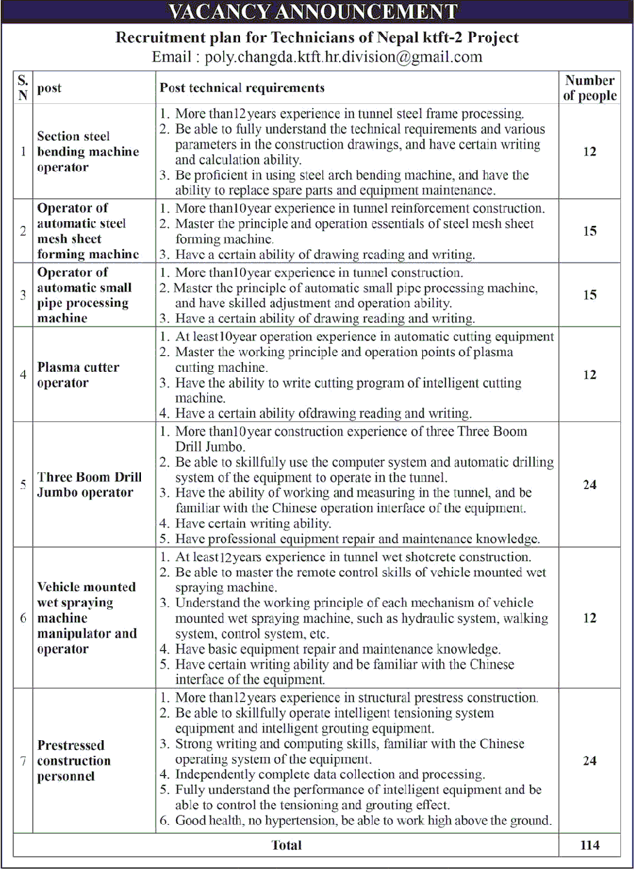 Recruitment Plan for Technicians of Nepal ktft-2 Project (Total 114 Positions)