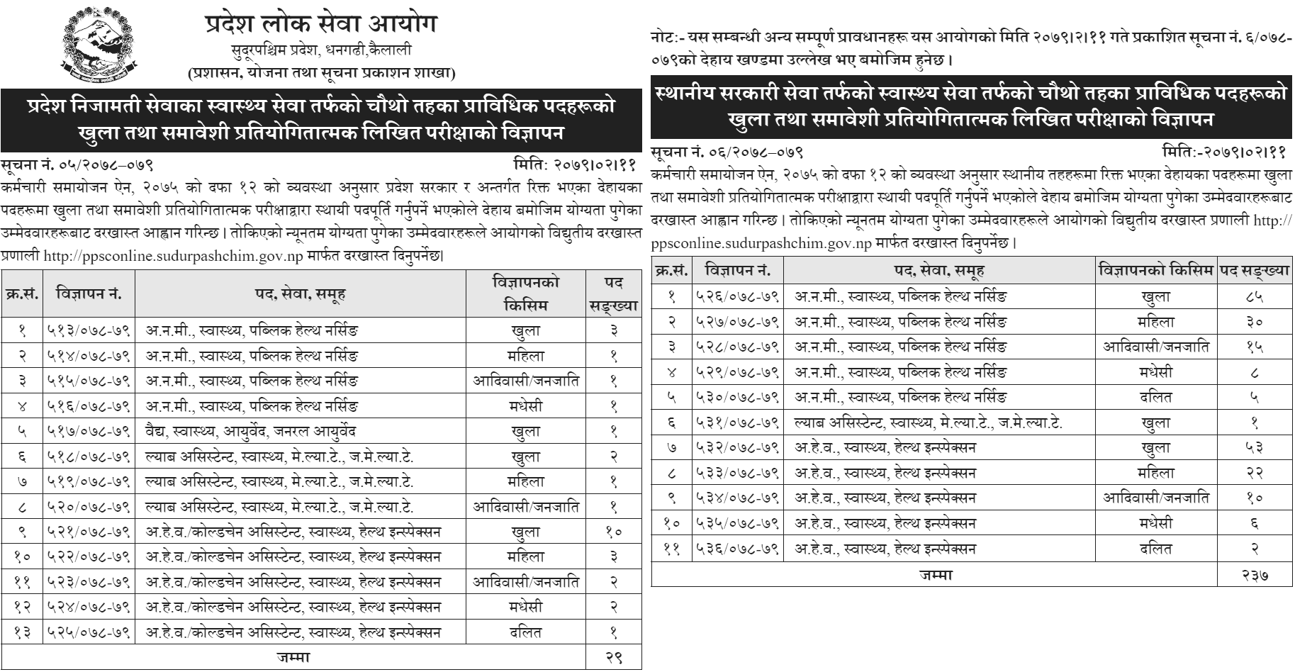 Sudurpashchim Pradesh Lok Sewa Aayog Vacancy for 4th Level ANM, AHW, Lab Assistant, Vidhya notice