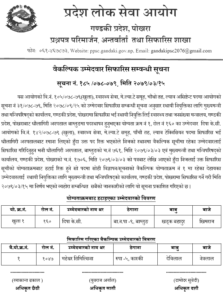 Gandaki Pradesh Lok Sewa Aayog Recommend Alternative Candidates for Lab Assistant