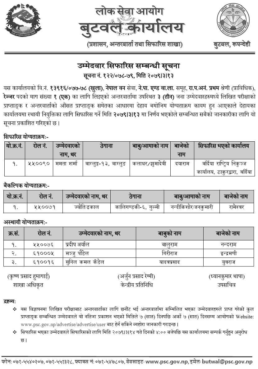 Lok Sewa Aayog Butwal Office Final Result of Ranger Collegenp