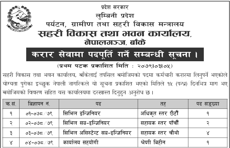 Lumbini Province Government MoTRUD Vacancy for Engineer, Sub Engineer, Assis. Sub Engineer, Helper1