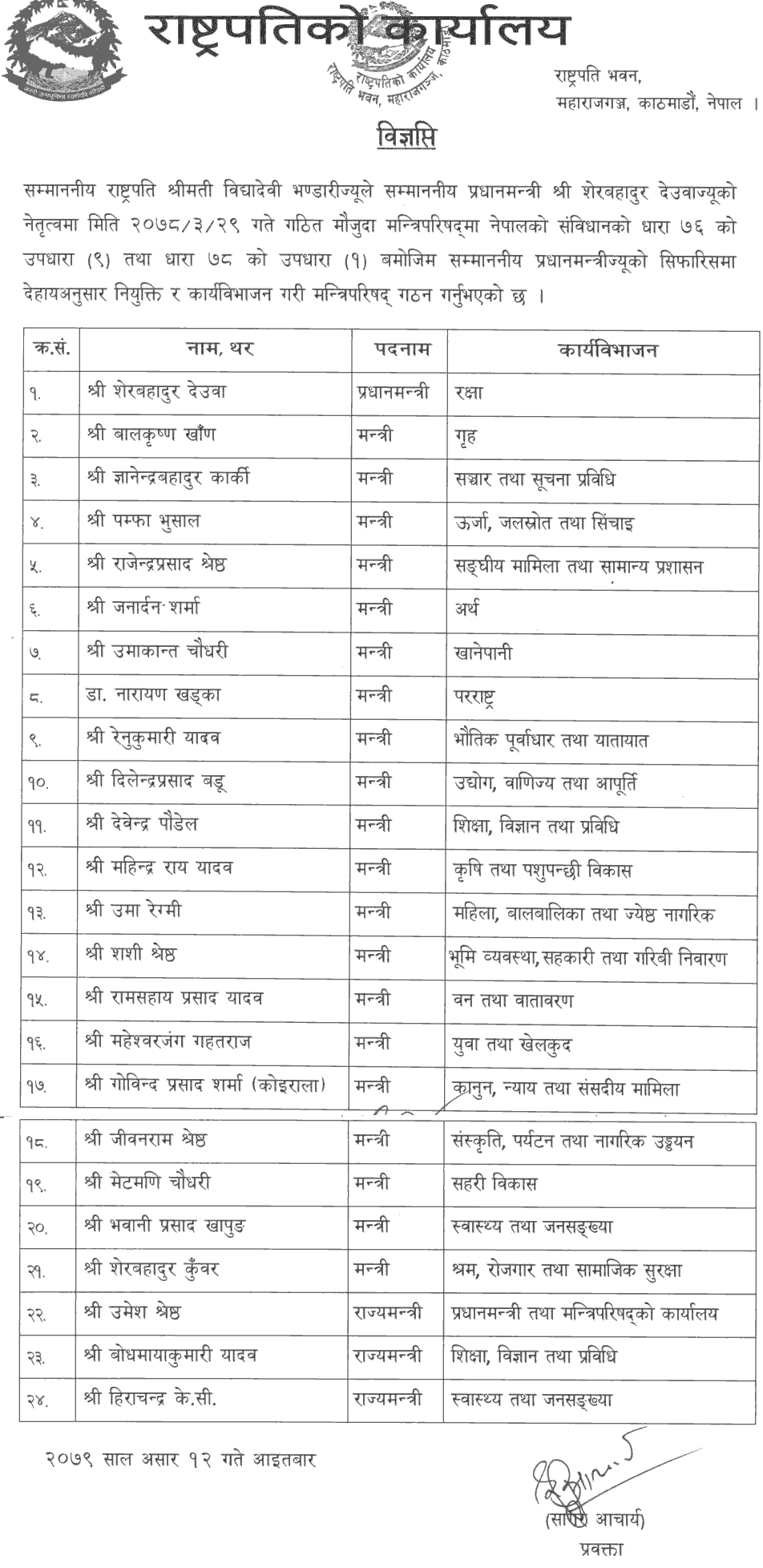 Prime Minister Sher Bahadur Deuba Reshuffled the Cabinet