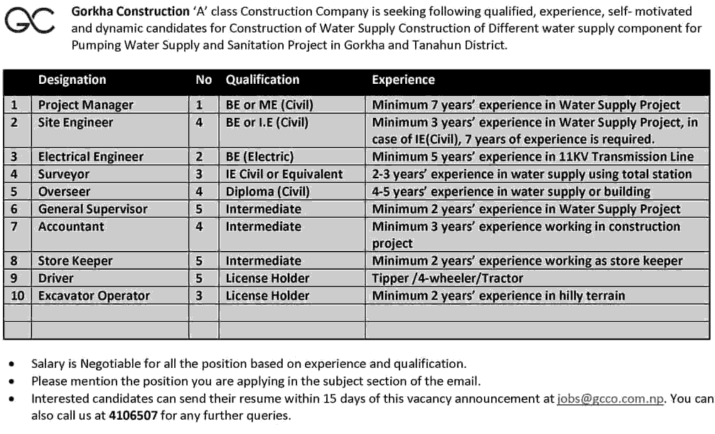 Gorkha Construction Company Vacancy for Various Engineering Services