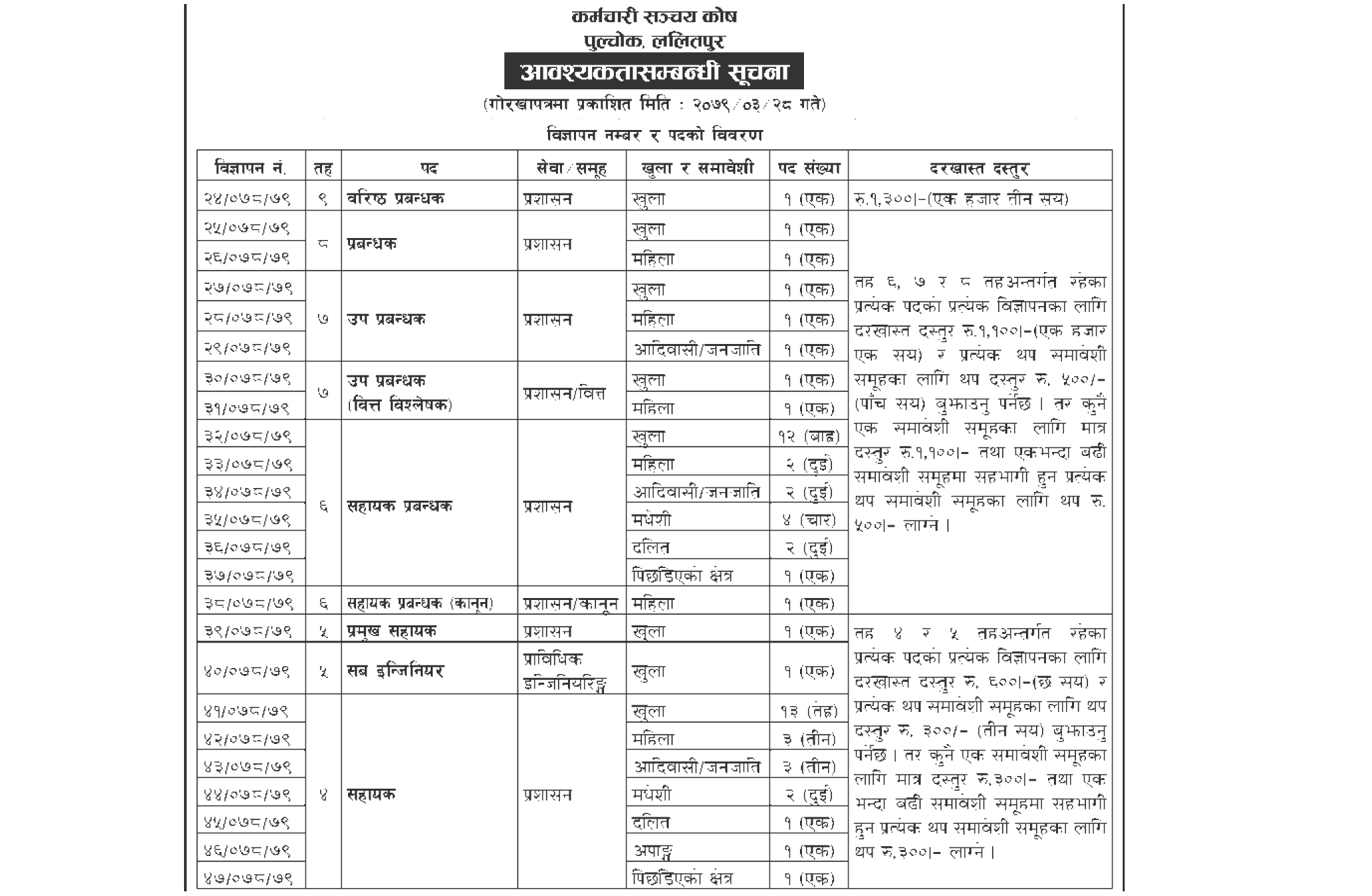 Karmachari Sanchaya Kosh Vacancy 2079-0