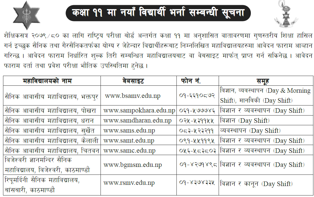 Sainik Mahavidyalaya Admission Open for Class 11 (Science, Management, Law, Humanities)0