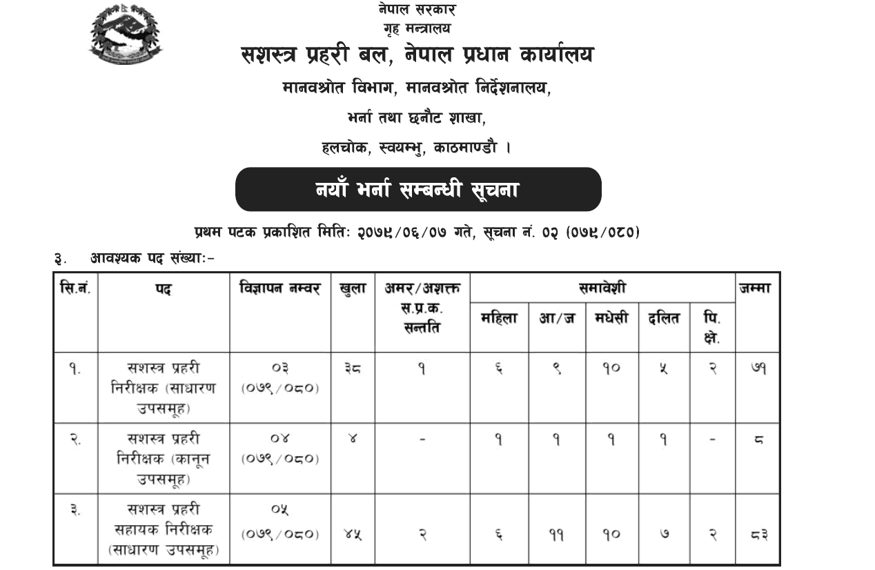 APF Nepal Vacancy for Inspector and ASI Post 2079