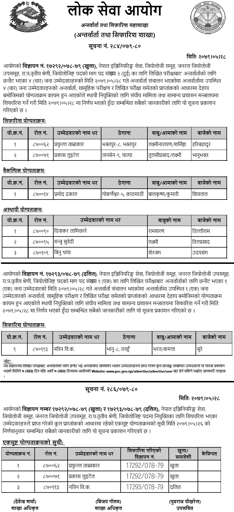 Lok Sewa Aayog Final Result and Sifaris of Geologist