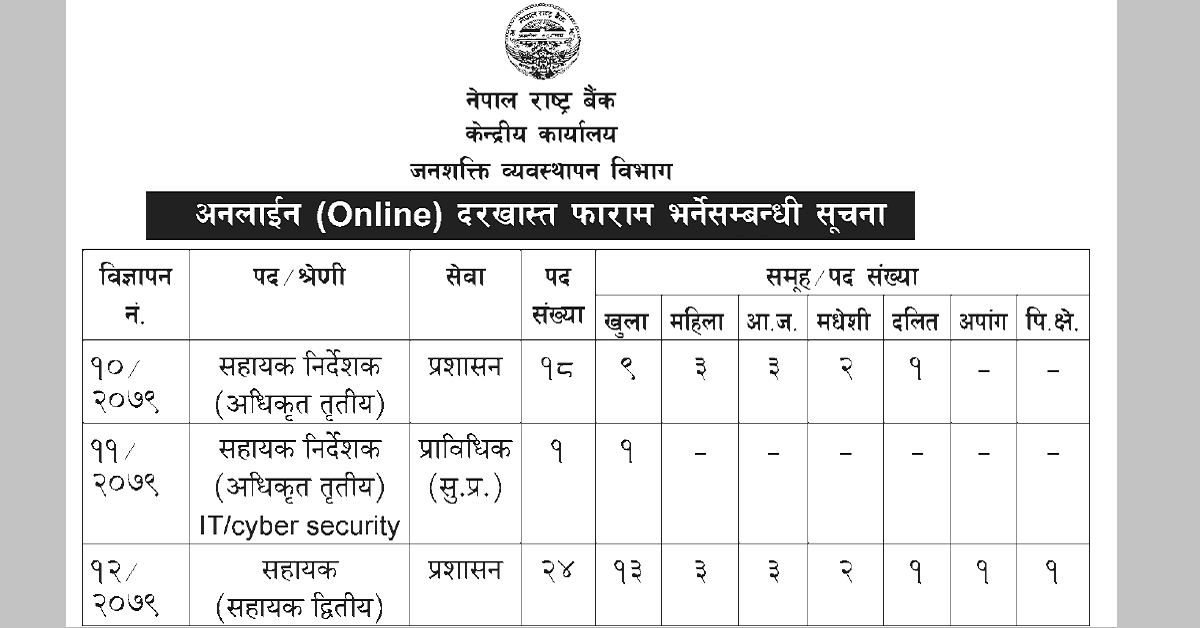 Nepal Rastra Bank (NRB) Vacancy 2079-0