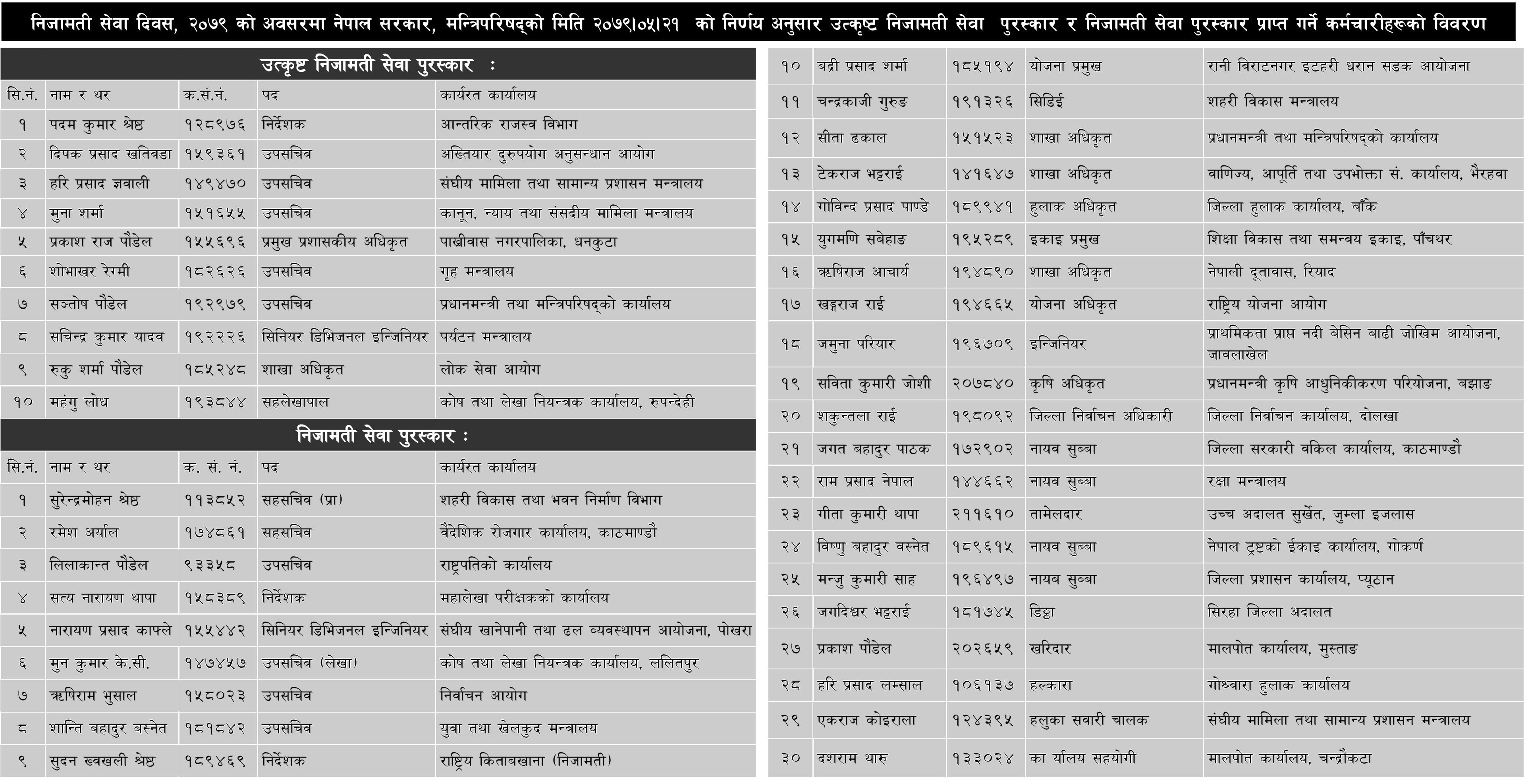 Nijamati Sewa Diwas Puraskar 2079