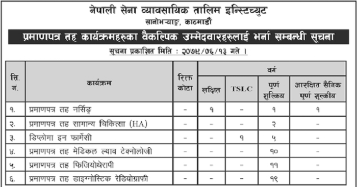 Nursing, HA, CMLT, Radiography, Physio., Pharmacy Admission Nepalese Army Vocational Training Center-0
