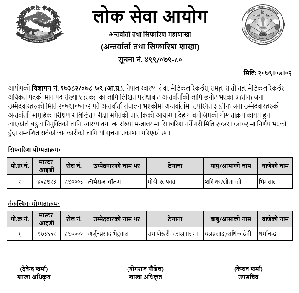 Lok Sewa Aayog Published Final Result and Sifaris of Medical Recorder Officer