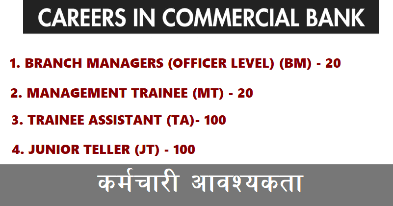 A Commercial Bank in Nepal Vacancy