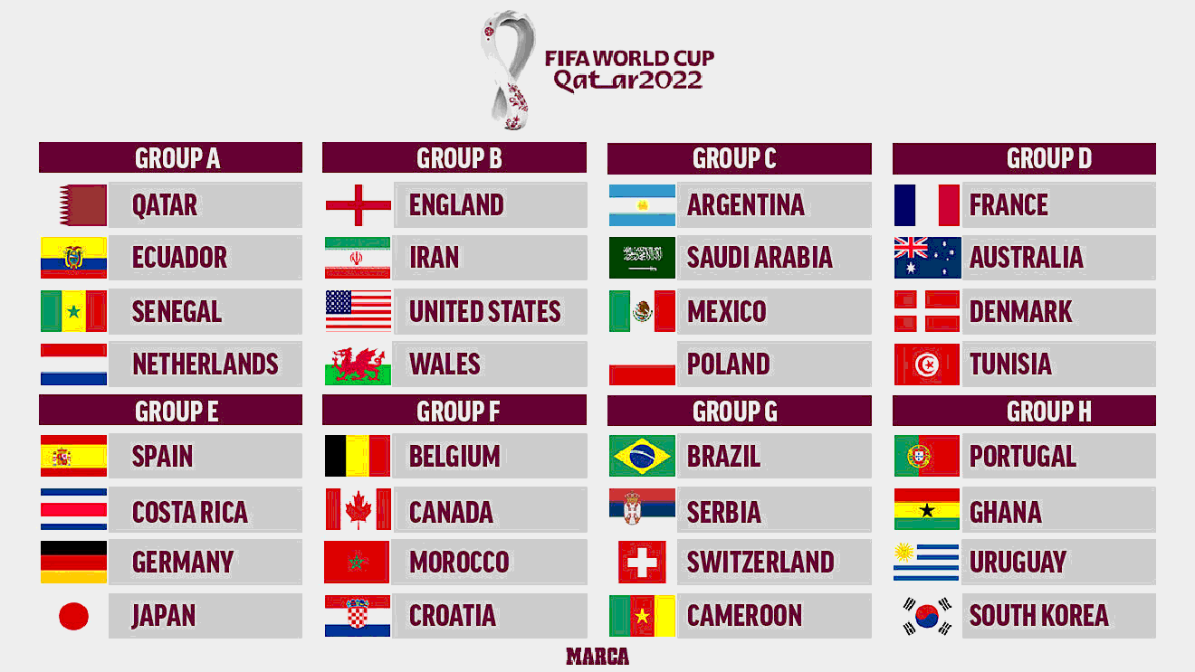 World Cup prize money 2022: How much will Argentina earn? Purse, breakdown for teams and players in Qatar