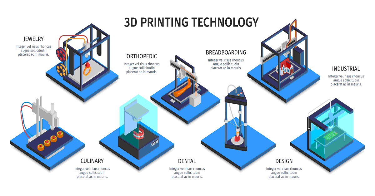 Comprehensive Guide 3D Printing: Technologies, Applications, and Benefits