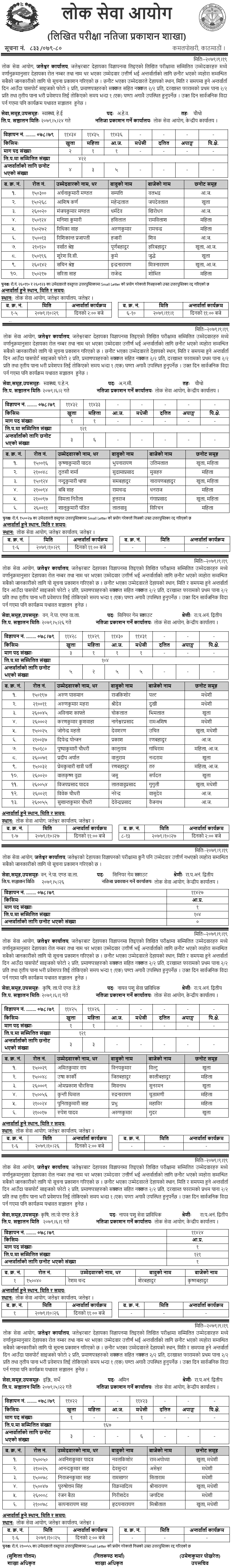 Lok Sewa Aayog Jaleshwor Written Exam Result of AHW, ANM, Sr. Game