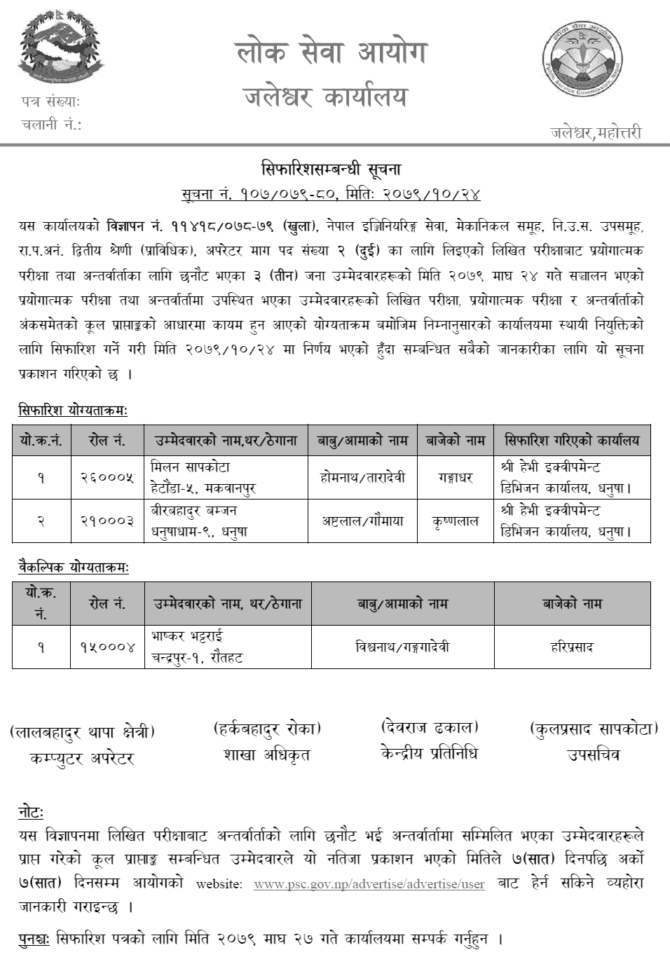 Lok Sewa Aayog Jaleshwor Final Result of Operator