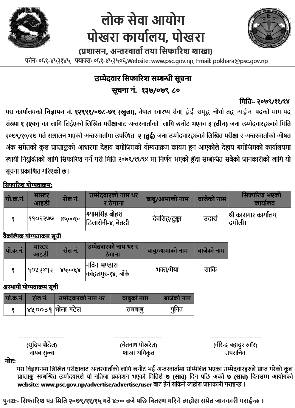 Lok Sewa Aayog Pokhara Final Result of AHW