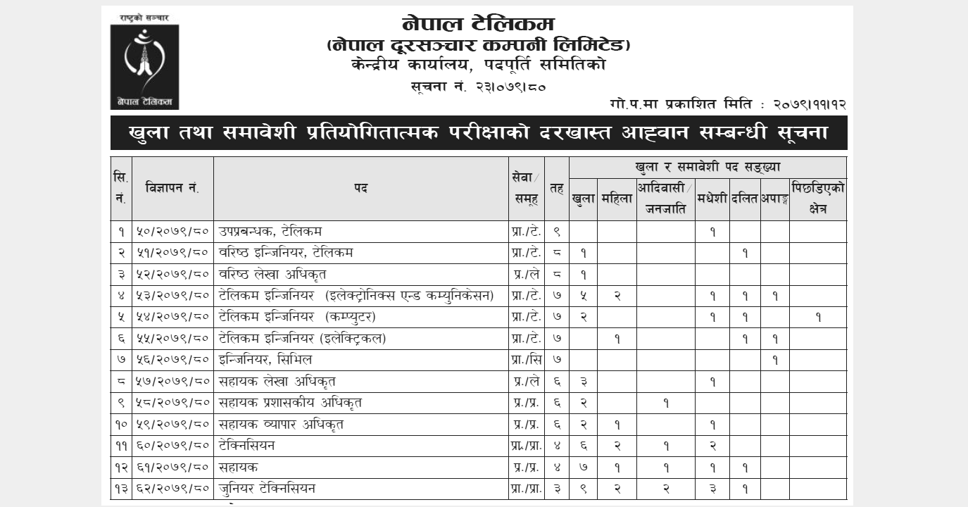 ntc vacancy2079