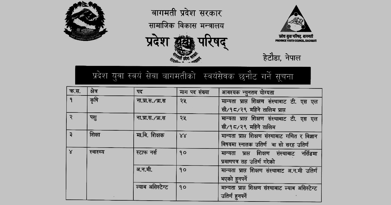 PSC Bagmati Province Volunteer Selection Notice