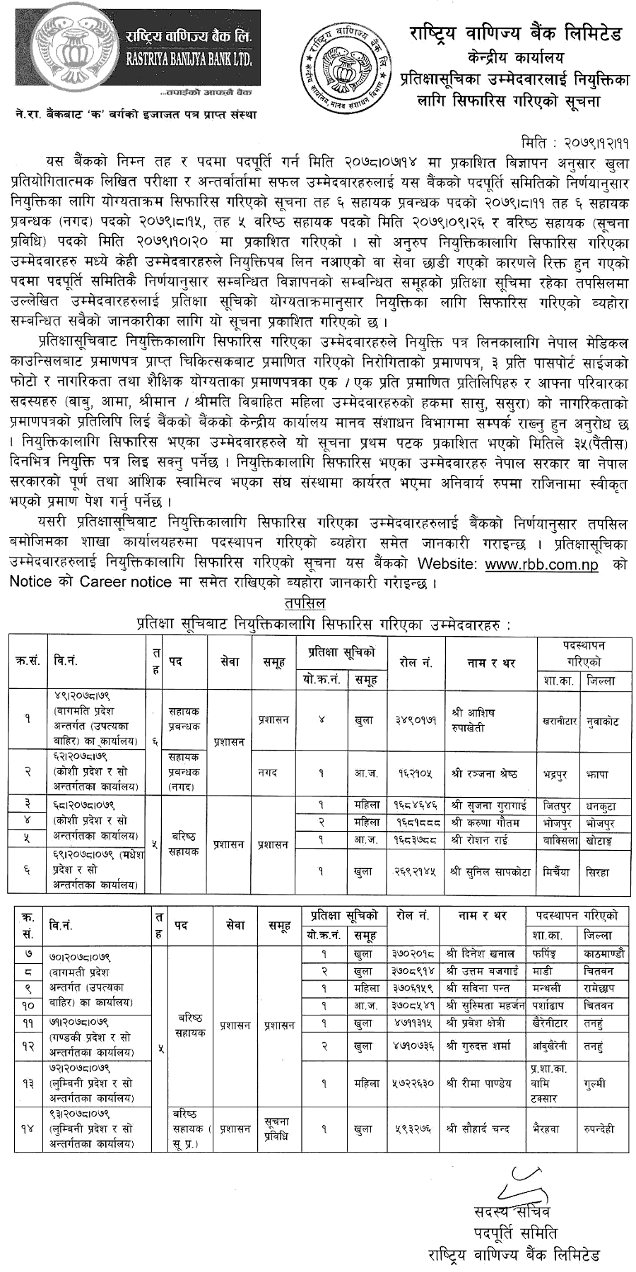 Rastriya Banijya Bank Limited Appoints Waiting List Candidates of 6th Level Assistant Manager