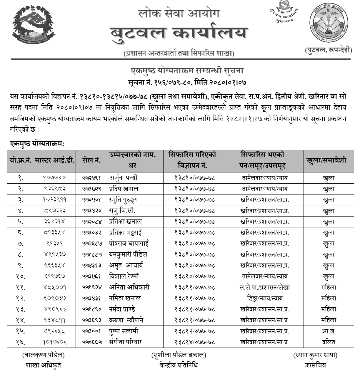 Lok Sewa Aayog Butwal Final Result of Kharidar1