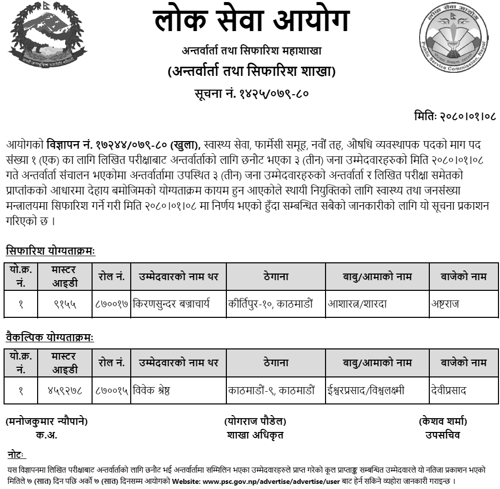 Lok Sewa Aayog Written Exam Result of Drug Manager