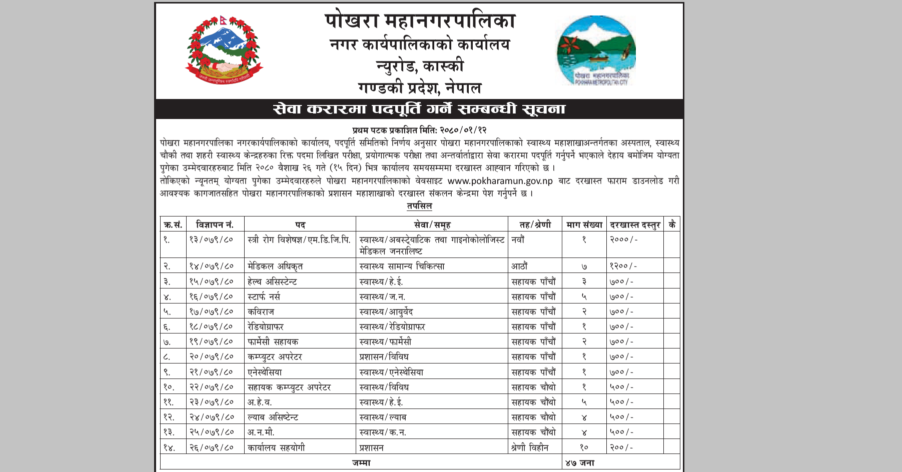 Pokhara Metropolitan City Announces Vacancy