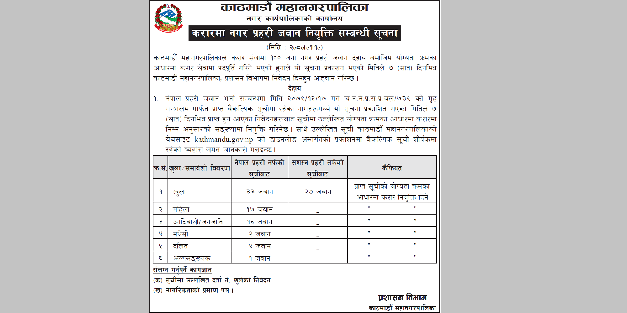 kathmandu managarnapalika nagar prahari vacancy