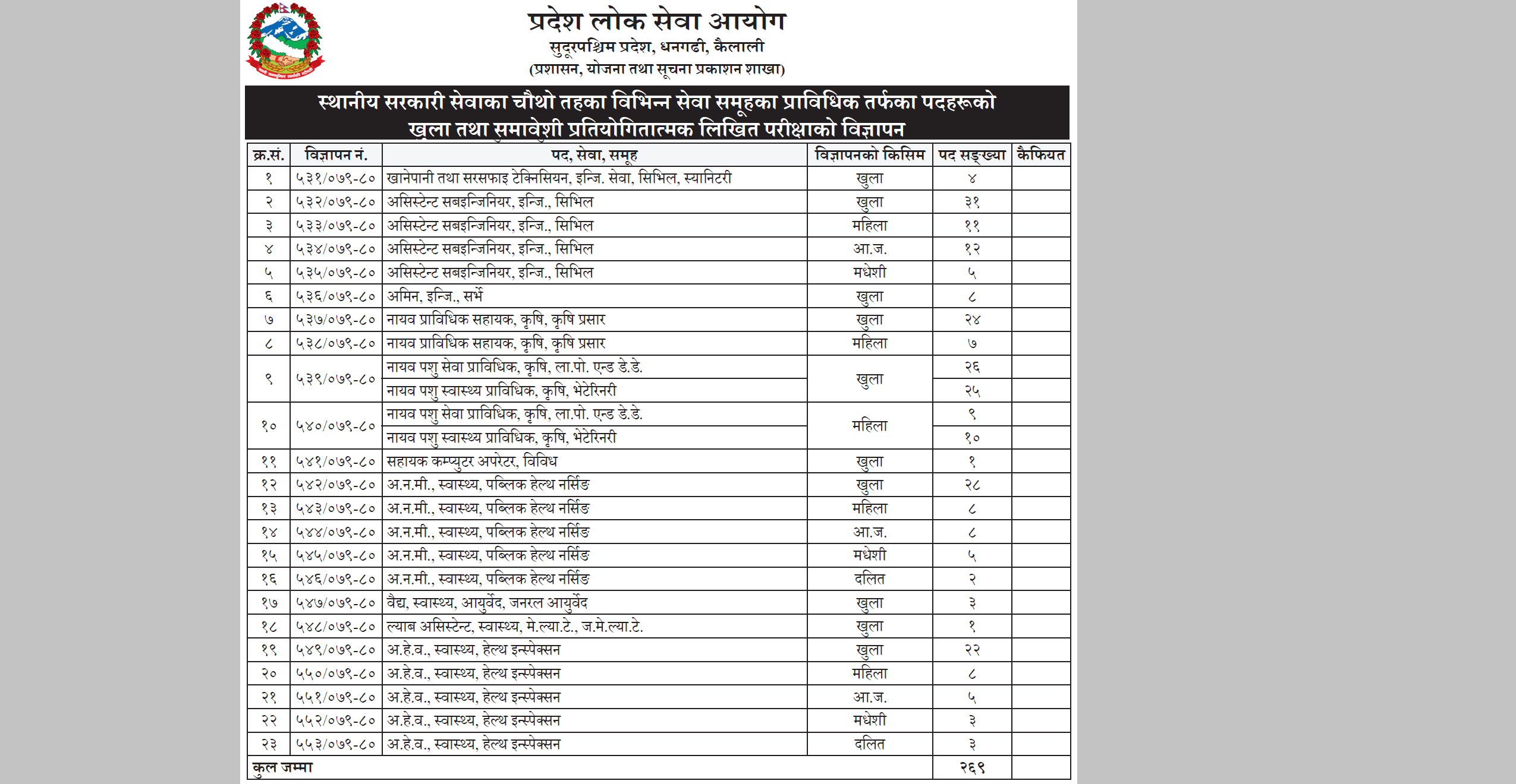 sudrupashchim vacancy