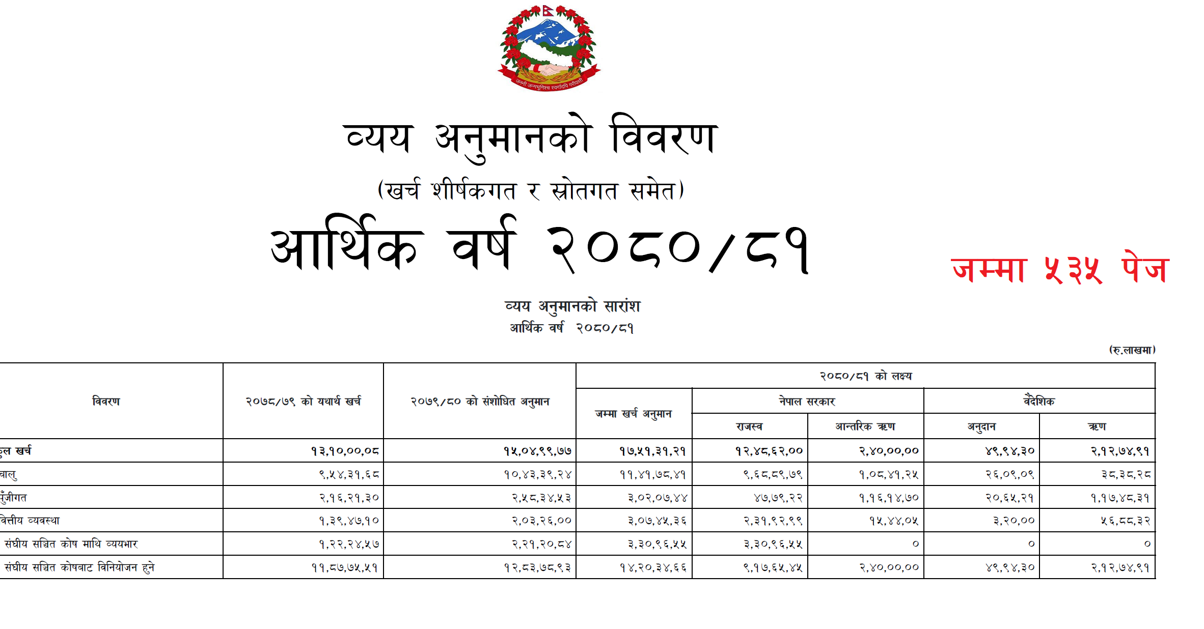 Nepal Government Budget Red Book 2080-81